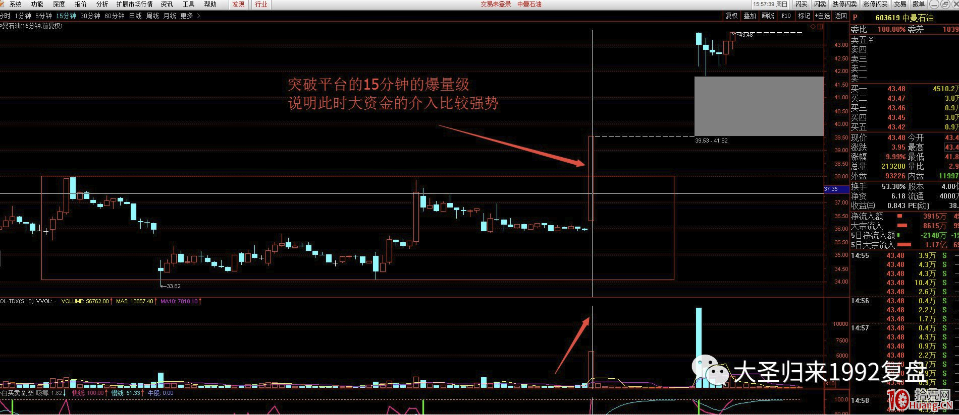 案例圖解半路板的核心操作模式(圖解) 案例圖解半路板的核心操作模式(圖解),拾荒網