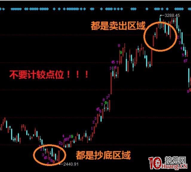 散戶炒股如何以逸待勞穩定賺錢 散戶炒股如何以逸待勞穩定賺錢,拾荒網
