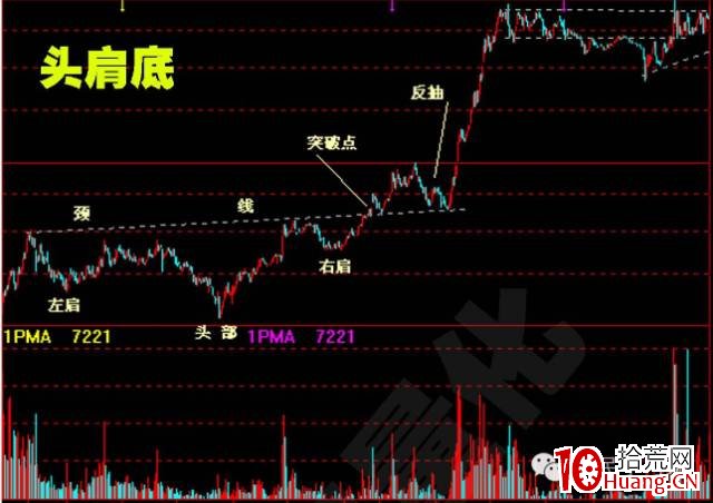 股價突破基本形態(圖解) 股價突破基本形態(圖解),拾荒網