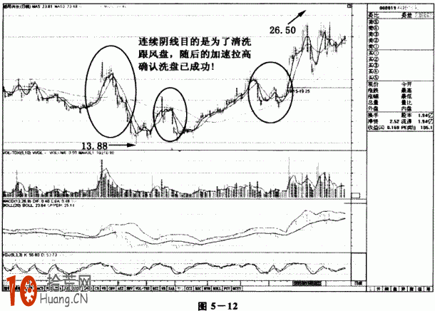 Í¼½âÕÛÄ¥Ê½KÏßÏ´ÅÌ£ºÁ¬ÒõÏ´ÅÌÊÖ·¨,Ê°»ÄÍø