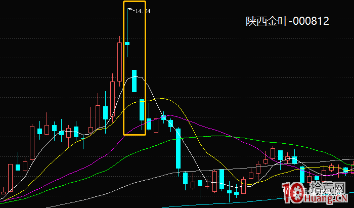 超短高手K線圖技術系列深度教程之11：向上跳空三隻烏鴉（圖解）,拾荒網