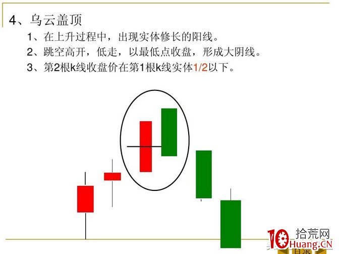 13個K線組合形態技巧（圖解）,拾荒網