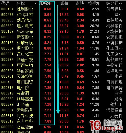 手把手教你做強勢股漲幅榜選股法（圖解）,拾荒網