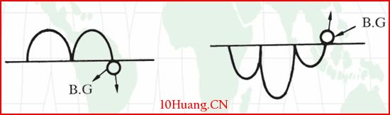 三大類型的K線跳空缺口多空博弈（圖解）,拾荒網