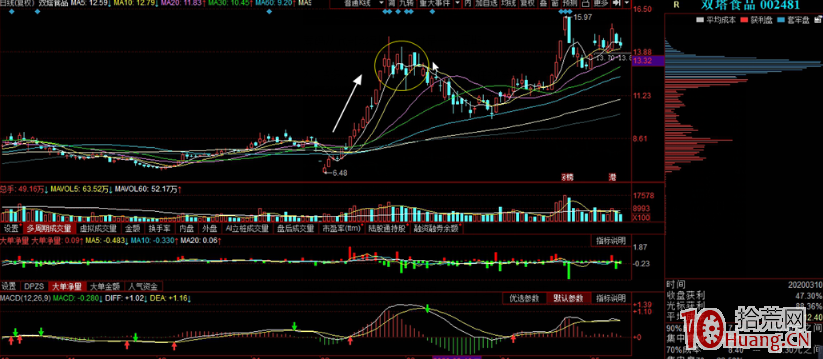 龍頭股趨勢戰法系列教程 2:必勝不可知必敗可知(圖解) 龍頭股趨勢戰法系列教程 2:必勝不可知必敗可知(圖解),拾荒網