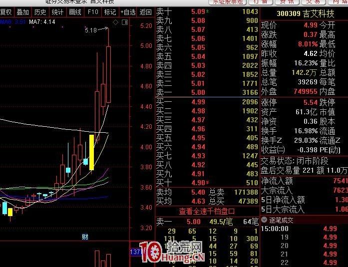 20%漲跌幅下的創業板最賺錢的模式特點(圖解) 20%漲跌幅下的創業板最賺錢的模式特點(圖解),拾荒網