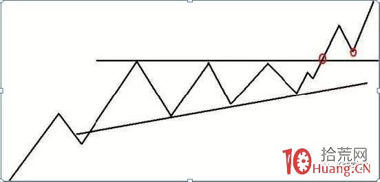 技術分析必用到的17個K線結構模型(圖解) 技術分析必用到的17個K線結構模型(圖解),拾荒網
