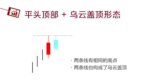 蠟燭圖的故事全集之12：平頭頂和平頭底形態（圖解）,拾荒網