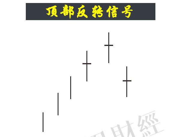 蠟燭圖的故事全集之28：三星反轉形態（圖解）,拾荒網