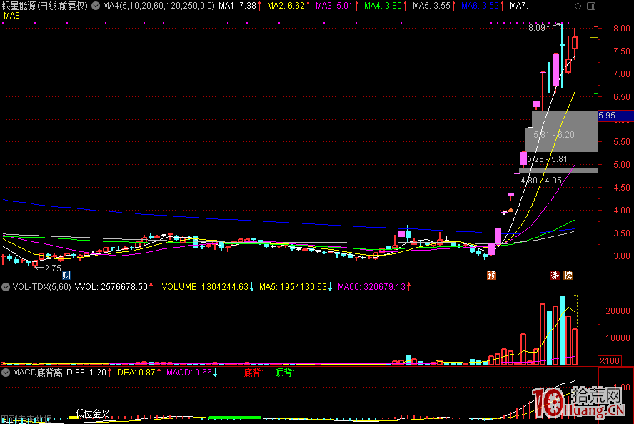 如何修煉股市大格局？！,拾荒網