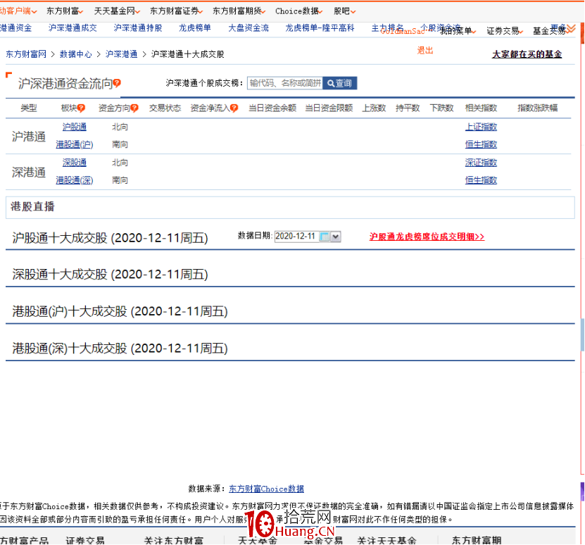 如何復盤?聊聊我經常用的數據網站(圖解) 如何復盤?聊聊我經常用的數據網站(圖解),拾荒網