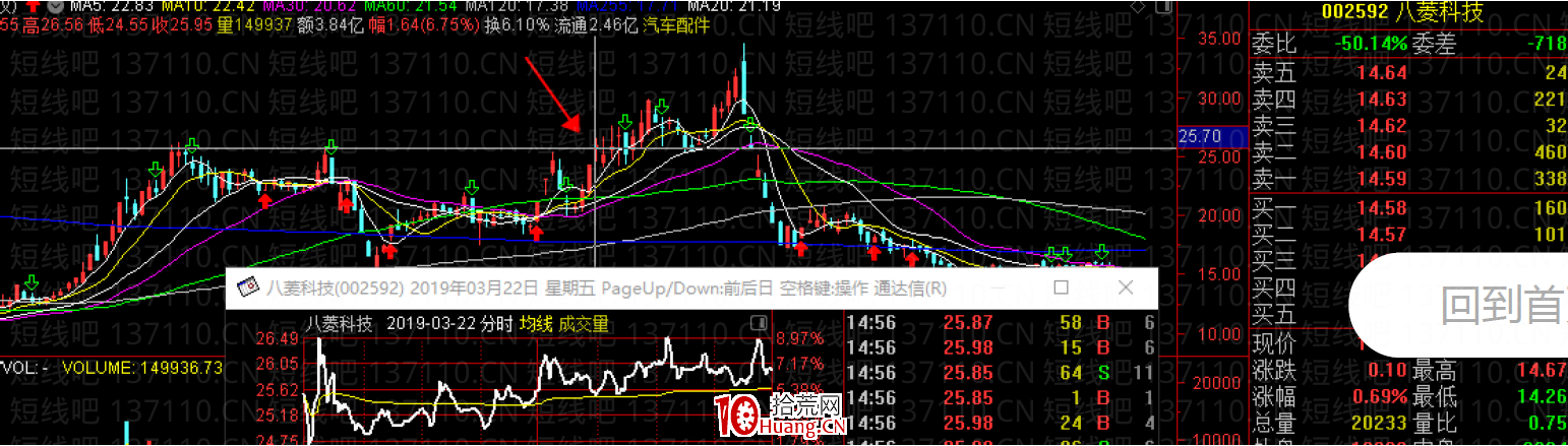 容易連續上漲的幾種K線模式（二）（圖解）,拾荒網