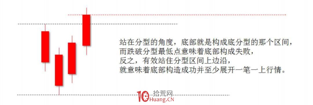 《纏論108課》108:何謂底部?從月線看中期走勢演化【實戰操作策略】 《纏論108課》108:何謂底部?從月線看中期走勢演化【實戰操作策略】,拾荒網
