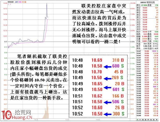圖解短線小莊如何實施“吸籌、洗盤、拉高、出貨”：拉高與出貨,拾荒網