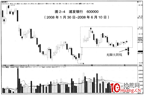 光腳大陰線實戰案例(圖解) 光腳大陰線實戰案例(圖解),拾荒網