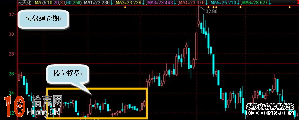 什麼是活躍成交量與不活躍成交量 什麼是活躍成交量與不活躍成交量,拾荒網