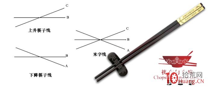 股票技術分析之筷子線技術形態炒股技巧(圖解) 股票技術分析之筷子線技術形態炒股技巧(圖解),拾荒網