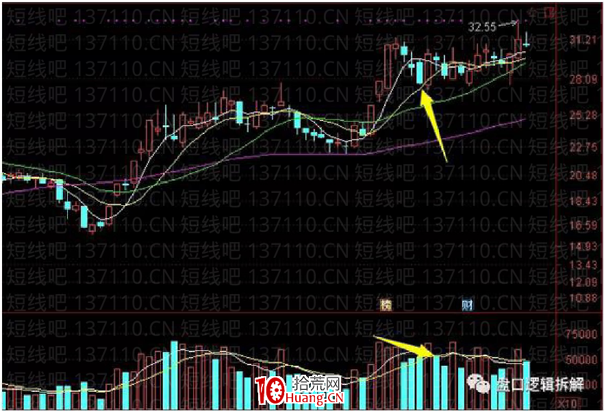 介紹一種時效性很高的低吸（圖解）,拾荒網