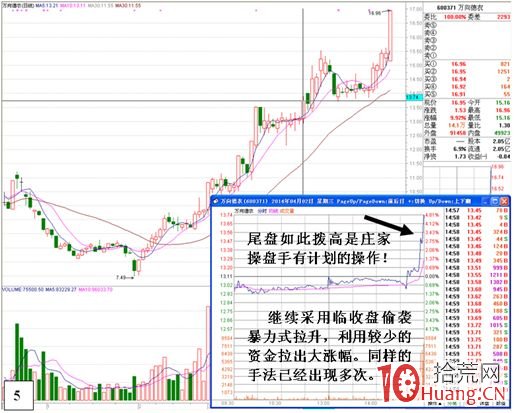 尾盤戰法之節省資金型的尾盤偷襲暴力拉升（圖解）,拾荒網