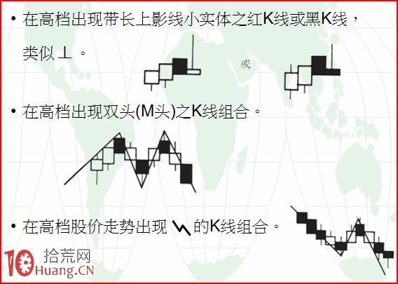 裸K線看賣點（圖解）,拾荒網
