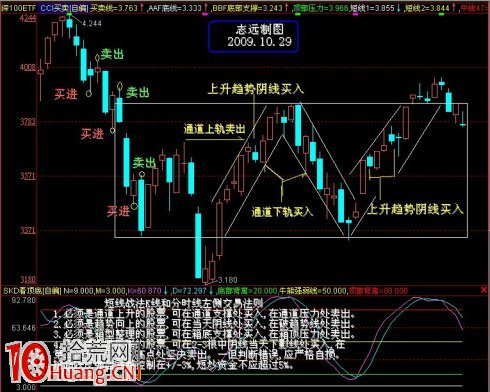 左側交易法操盤流程圖 左側交易法操盤流程圖,拾荒網