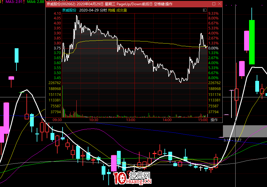 新龍低吸戰法（圖解）,拾荒網