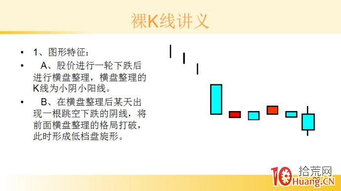 裸K線技術系統課程.28：多根看跌K線之低檔盤旋形（圖解）,拾荒網