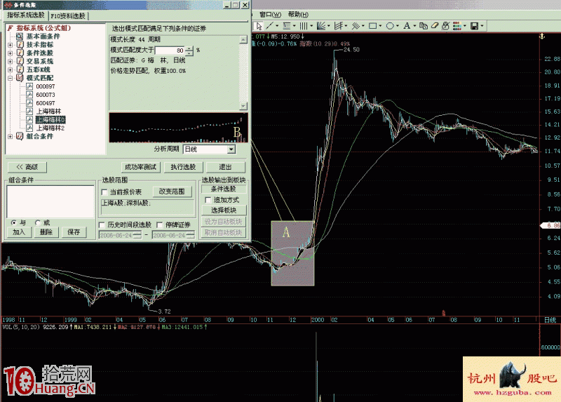 手把手教你自設條件如何用模式選股(圖解) 手把手教你自設條件如何用模式選股(圖解),拾荒網