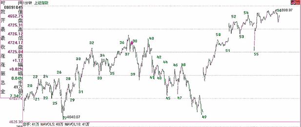 《纏論108課》72:本ID已有課程的再梳理 《纏論108課》72:本ID已有課程的再梳理,拾荒網