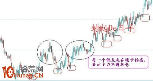 主力進場的四個細微特征,拾荒網