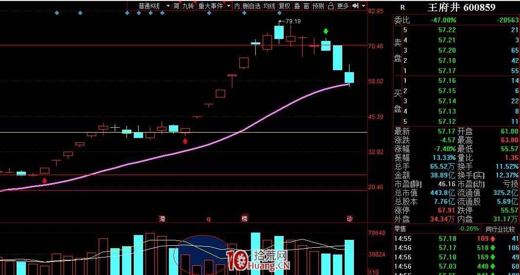這些你都不懂？那再大的牛市都與你無關！——短線高手如何復盤（圖解）,拾荒網
