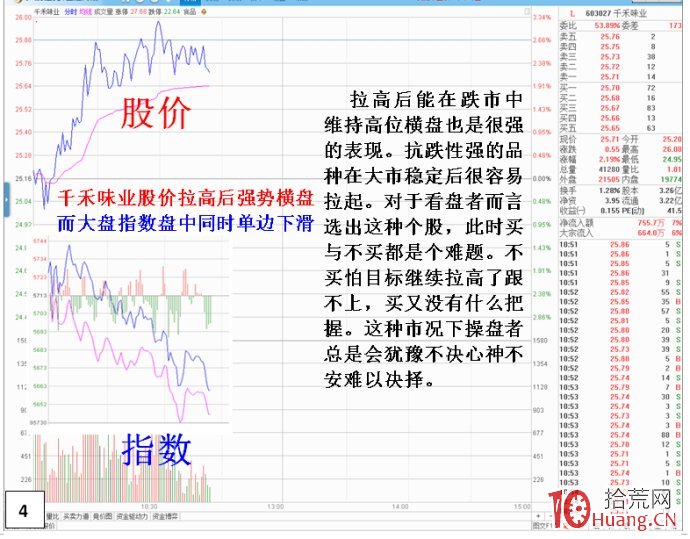 隻看個股不理大市(大盤走勢)的操作危機(圖解) 隻看個股不理大市(大盤走勢)的操作危機(圖解),拾荒網