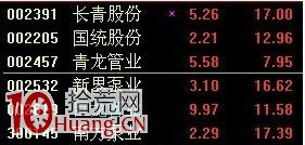 集合競價下單買股的成功率問題,拾荒網