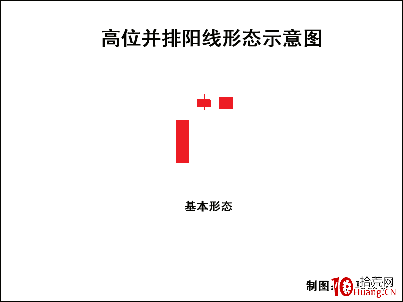 K線圖高手進階教程42：高位並排陽線戰法（圖解）,拾荒網