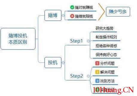 股市小資金做大的唯一方式 股市小資金做大的唯一方式,拾荒網