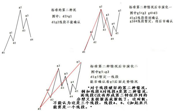 《纏論108課》67：線段的劃分標準（特征序列）【分型、筆、線段篇】,拾荒網