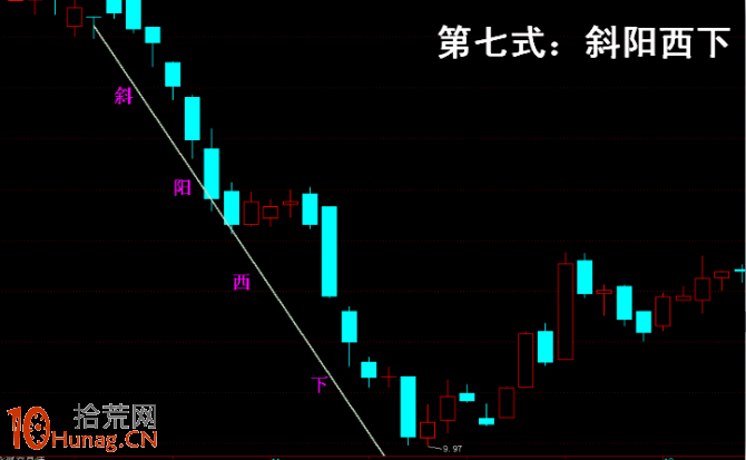 操盤手李豐黃金K線操盤九式簡易圖 操盤手李豐黃金K線操盤九式簡易圖,拾荒網