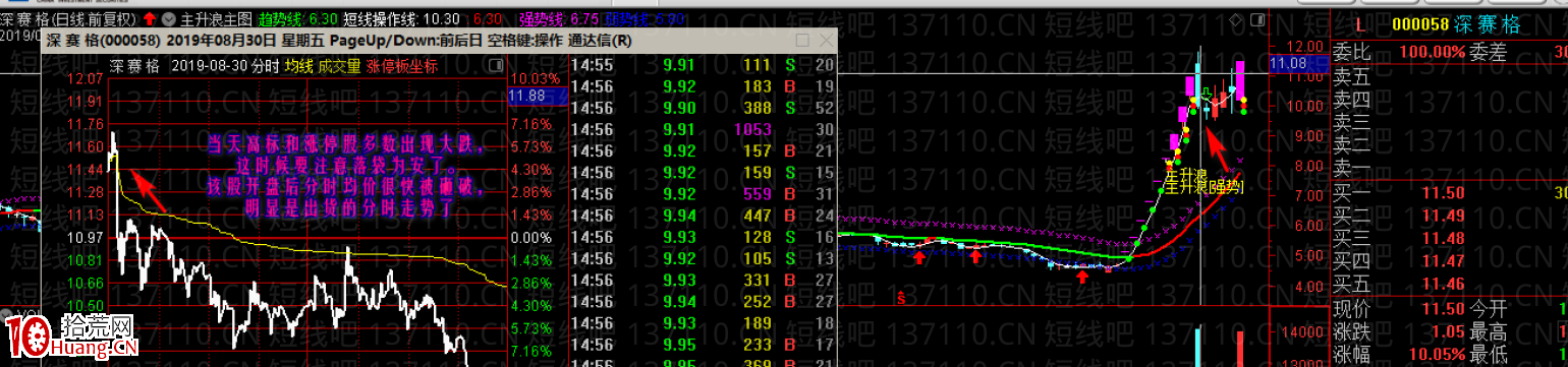 換手洗盤板的最強模式（圖解）,拾荒網