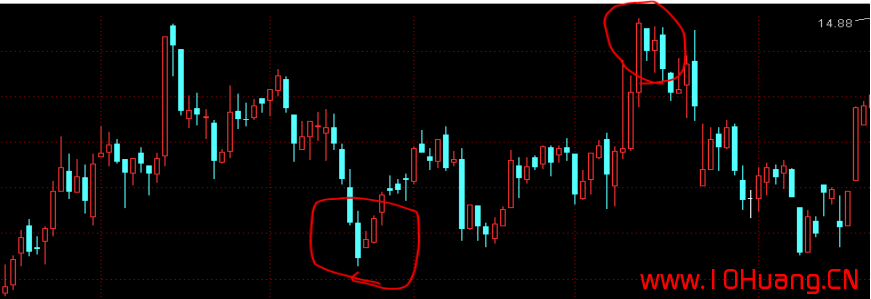 K線圖基礎知識教程 9：看漲孕線K線組合的含義與炒股技巧（圖解）,拾荒網
