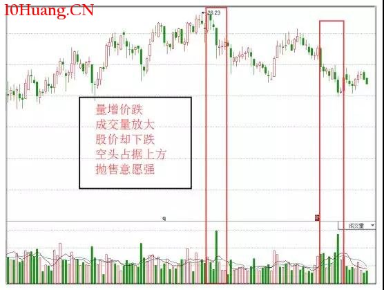 量價理論！破解股價漲跌密碼（圖解）,拾荒網