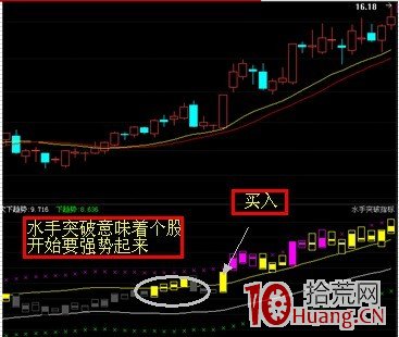一個永不過時的選股方法（圖解）,拾荒網