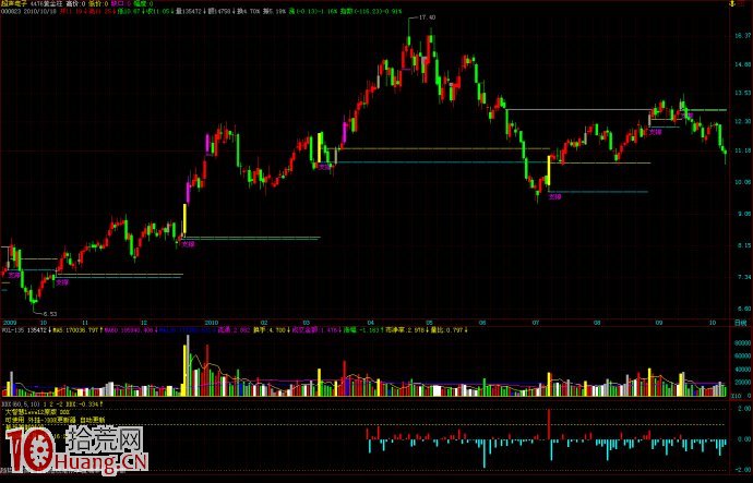 好好看看這兩個牛股買點在哪裡,拾荒網