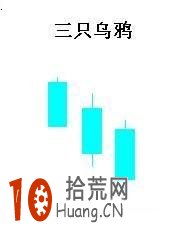 三隻烏鴉k線組合賣出形態圖解 三隻烏鴉k線組合賣出形態圖解,拾荒網