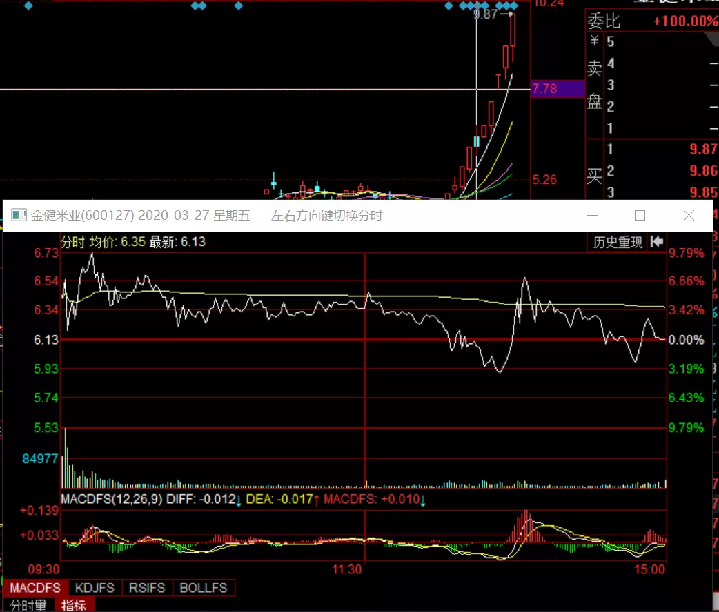 牛股強勢上漲途中的輕功水上漂——一種蕩秋千分時圖（圖解）,拾荒網