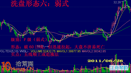 6種洗盤形態詳解（附圖）,拾荒網