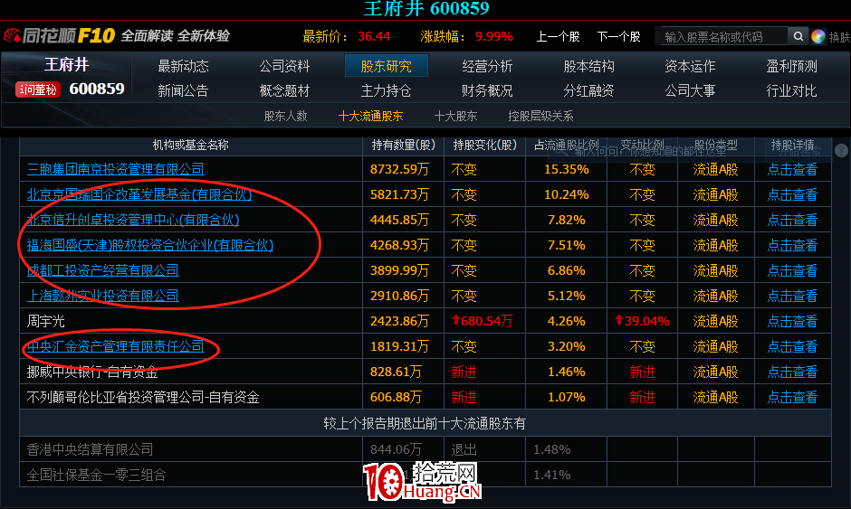 論牛股的氣質(圖解) 論牛股的氣質(圖解),拾荒網