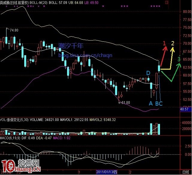 多種技術綜合運用的示例分析 多種技術綜合運用的示例分析,拾荒網