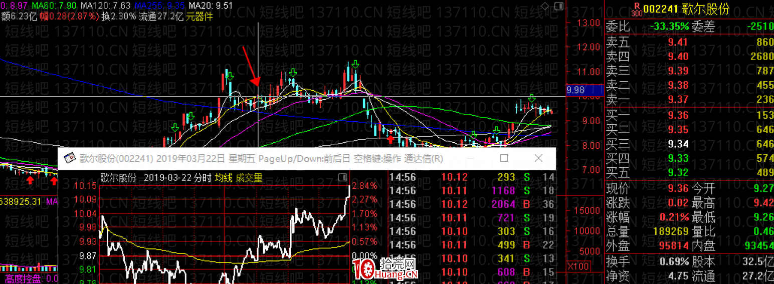 容易連續上漲的幾種K線模式（二）（圖解）,拾荒網