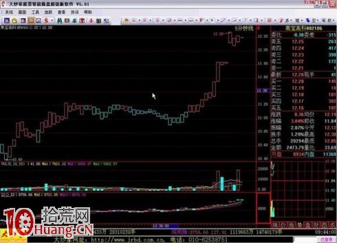 吳迪炒作套路十二:快進快出,短線炒作 吳迪炒作套路十二:快進快出,短線炒作,拾荒網