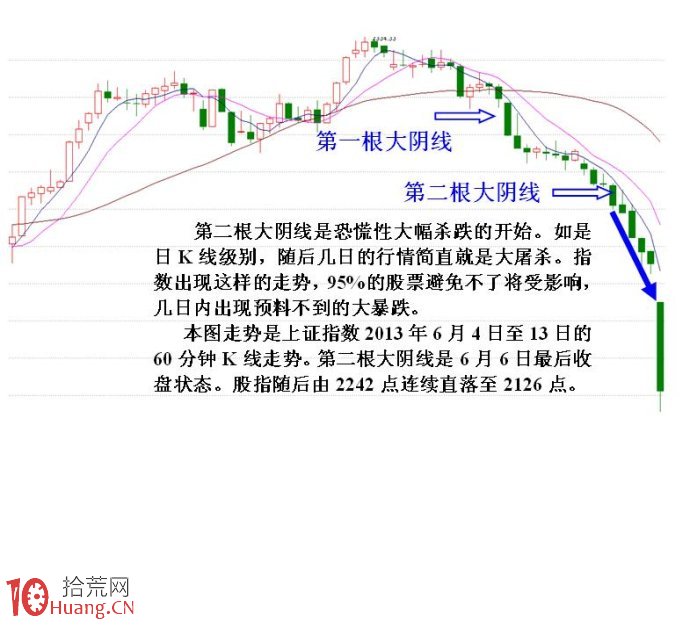新股民看過來，必跌的恐怖K線形態走勢須知,拾荒網